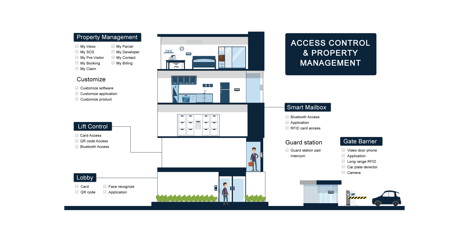 smarthome-solution